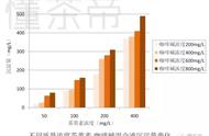 为什么有些优质红茶冷后不浑？