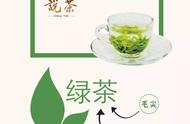 茶艺探索：毛尖与毛峰，一字之差却大不同