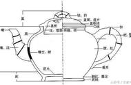 紫砂壶结构揭秘：图解各种款式，让你轻松成为行家